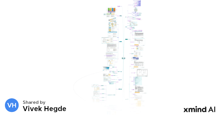 Xmind AI The Mind Mapping Tool for Team Collaboration