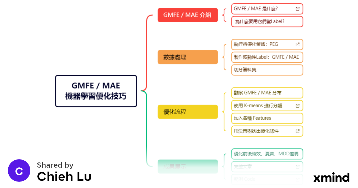 Xmind AI The Mind Mapping Tool for Team Collaboration